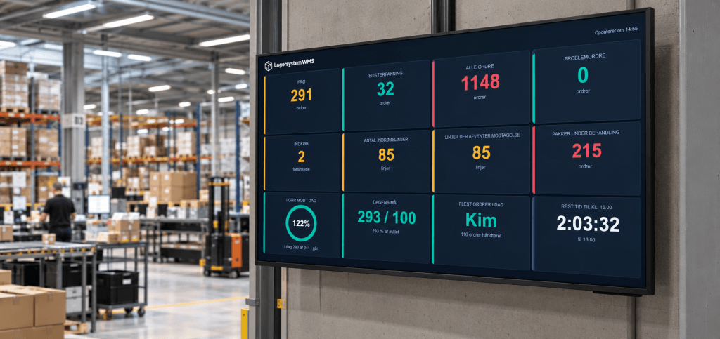 Væghængt skærm med dashboard